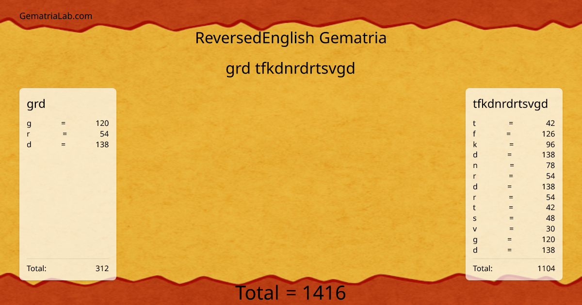 grd tfkdnrdrtsvgd in reversedEnglish Gematria